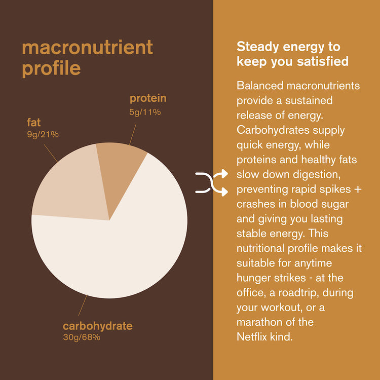 Energy Bar Sport Fuel Variety Pack